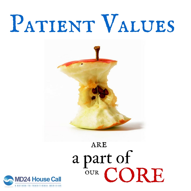 valuing-patients-by-designing-display-ads-in-phoenix-az-for-medical-companies-marketing-strategies-and-inititatives 