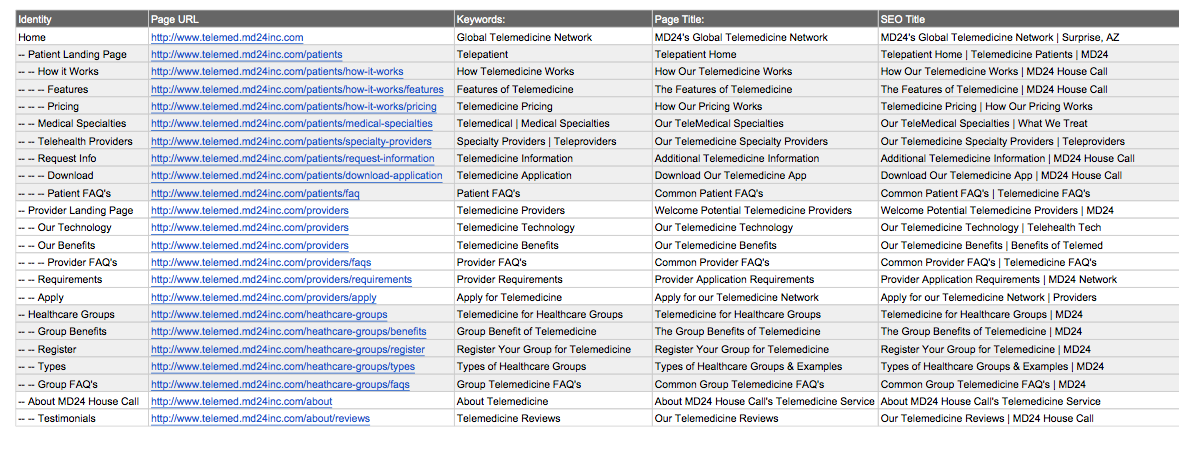 SEO-keyword-mapping-document-for-branding-online-and-organizing-webpages-for-ranking-with-relevant-terms-with-different-variations-of-searches-phrases