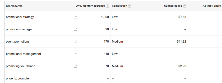 keyword-research-brings-seo-to-life-by-organizing-popular-search-terms-phrases-longtails-based-on-campany-brand-message