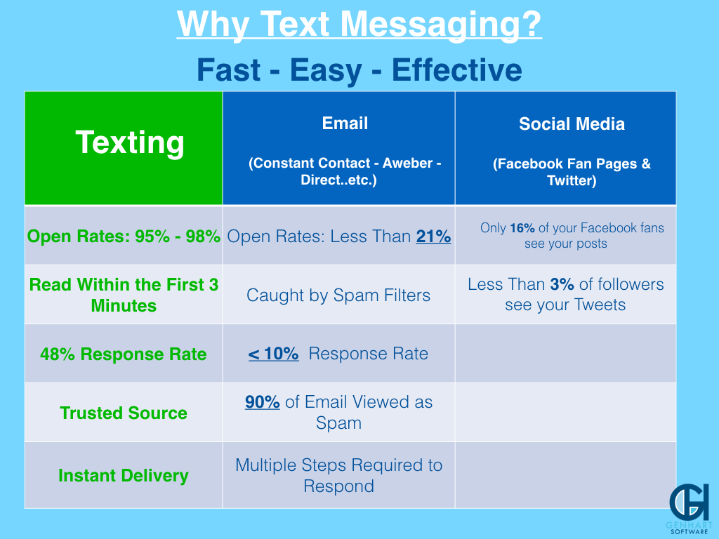 he-a-text-messaging-review-management-system-works-better-than-most-customer-experience-platforms-in-surprise-az