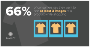 66-percent-of-customers-want-to-see-at-least-3-images-of-a-product-they-want-to-buy-based-on-presentation